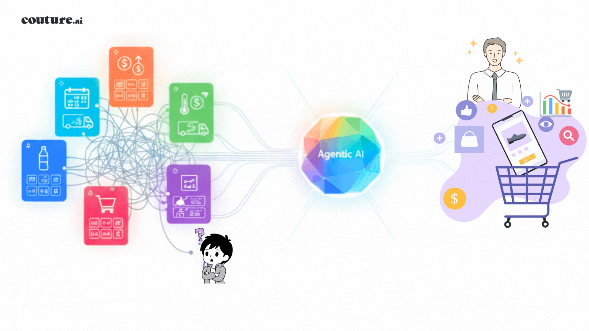 Image for blog post: How Agentic Commerce Is Transforming the Retail B2B Customer Journey