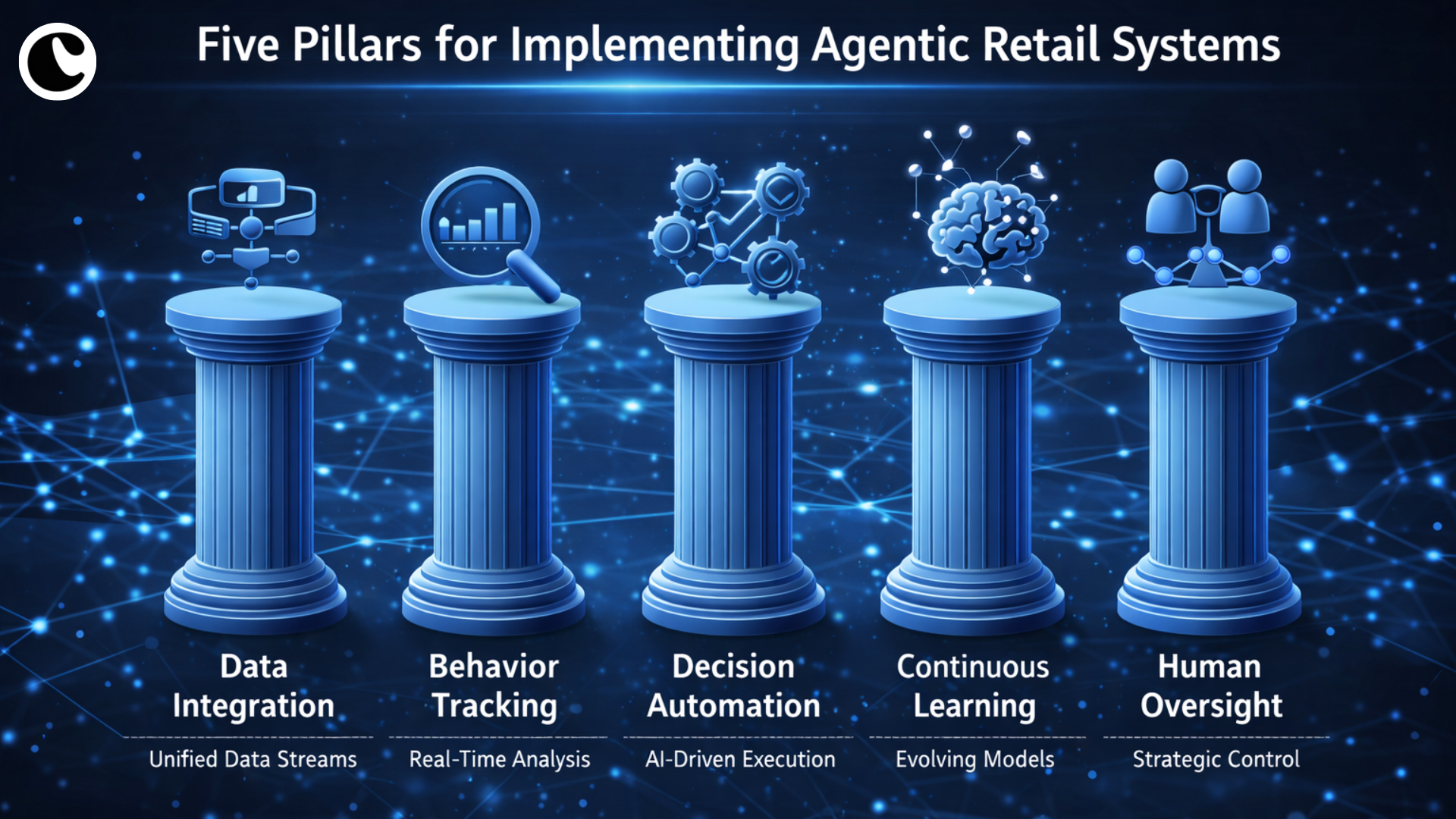 Image for blog post: Agentic Retail Is Replacing Human-Led Merchandising    