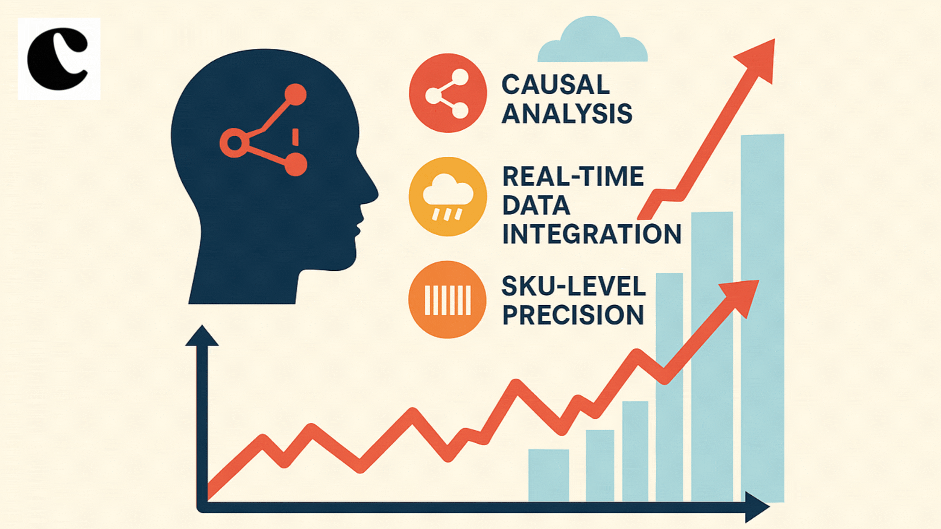 Image for blog post:  Forecasting 2.0: Using Causal & Real-Time Signals for 30–50% Accuracy Gains