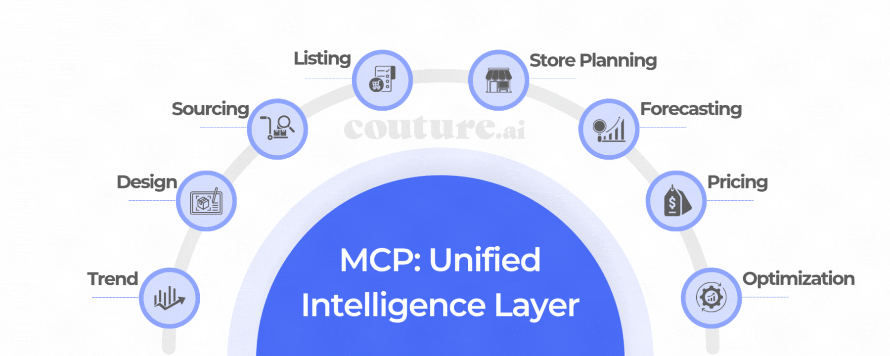 Illustration of trustworthy AI technology solutions at Couture AI