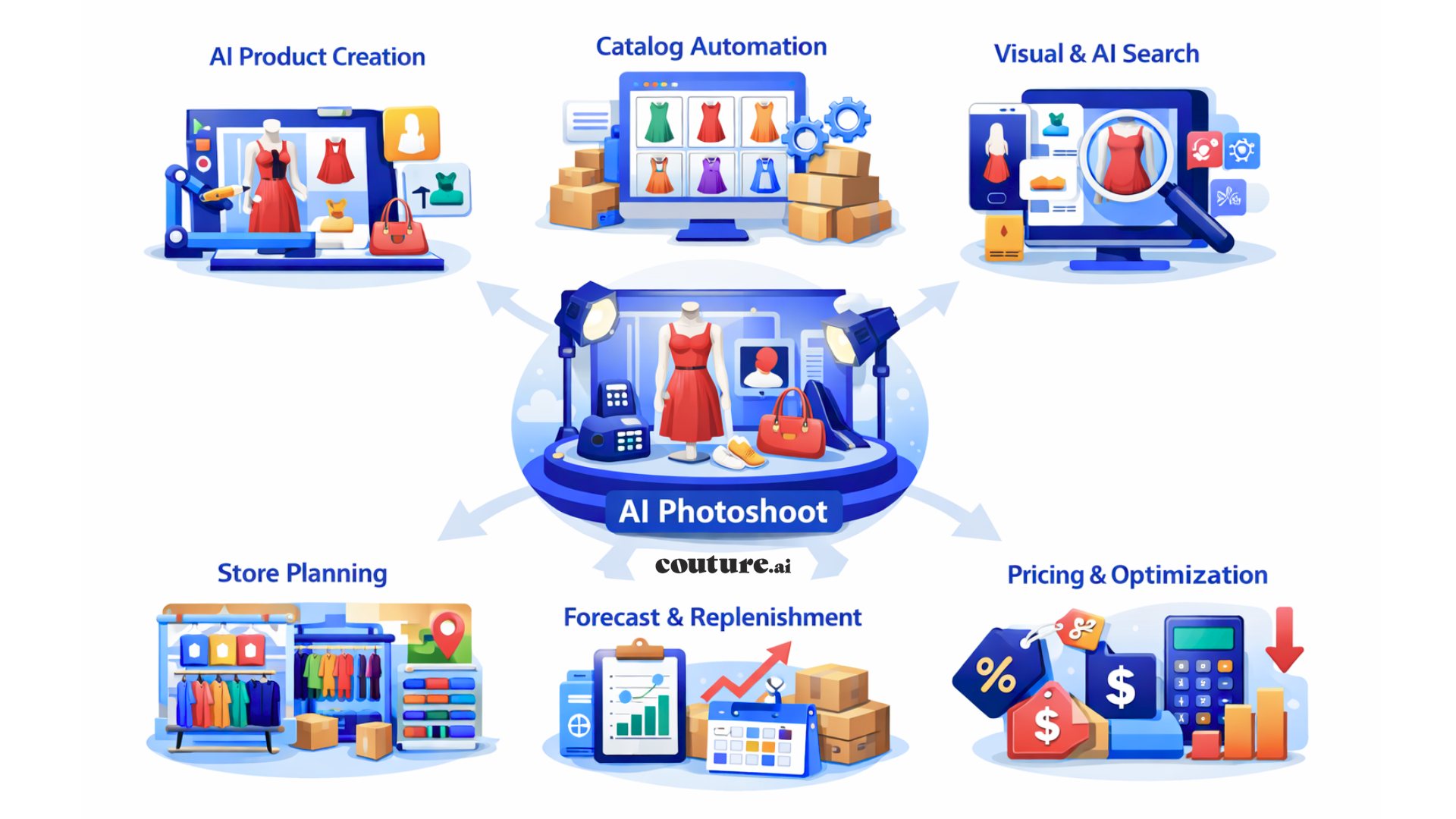 Illustration of trustworthy AI technology solutions at Couture AI